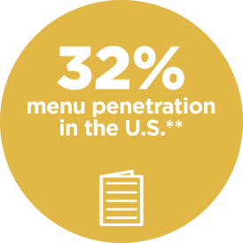 32% Menu Penetration in the U.S.**