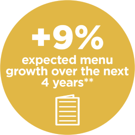 9% expected menu growth over the next 4 years