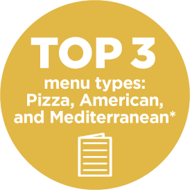 TOP 3 menu types: Pizza, American, and Meditrerranean*